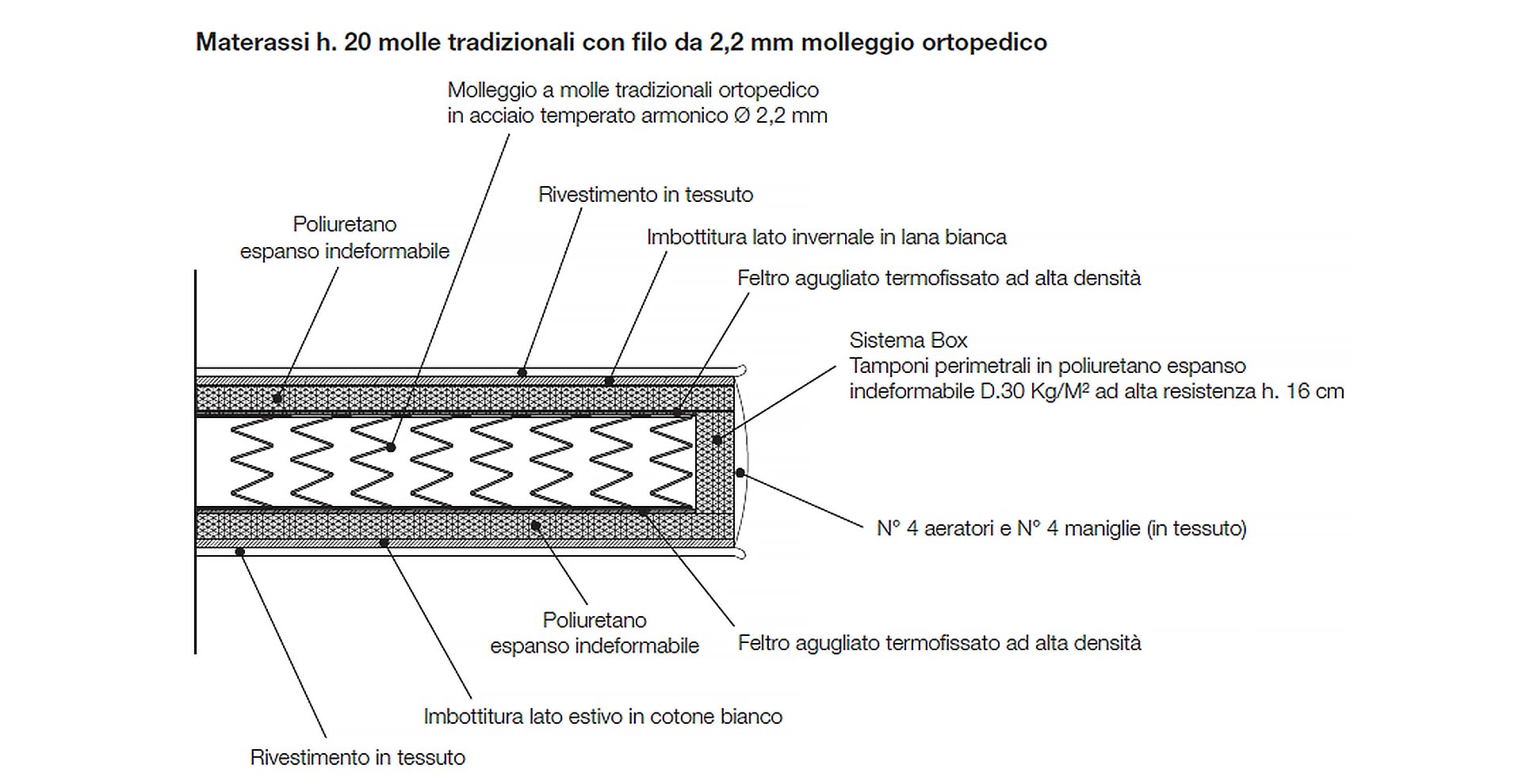 MA3 B&B Italia - Promozione B&B Italia - B&B Italia Como